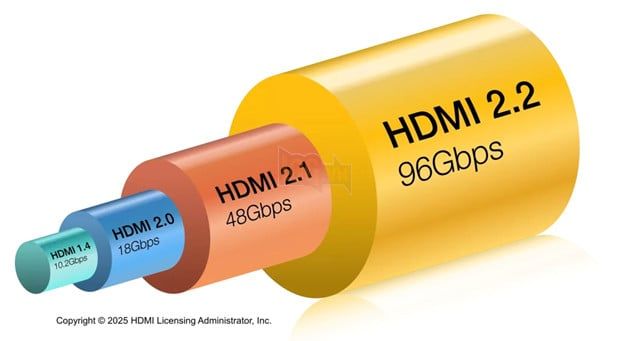 Samsung thử nghiệm Horizon Forbidden West chạy ở độ phân giải 8K 120Hz qua HDMI 2.1.