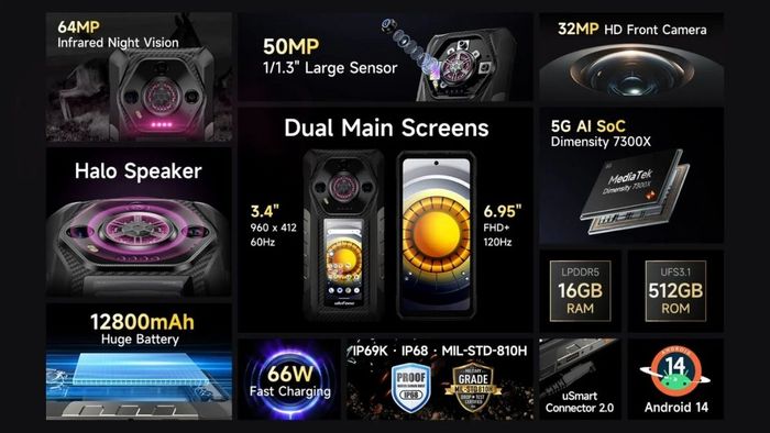 Thông số ấn tượng của Ulefone Armor 30 Pro