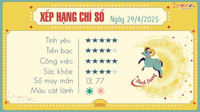 Tử vi hàng ngày 29-4-2025 - Bạch Dương