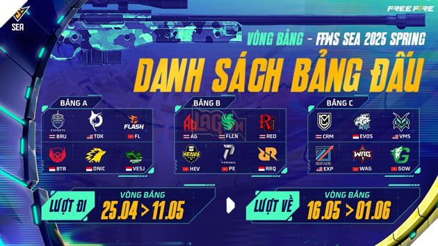 Giải đấu Free Fire SEA Mùa Xuân 2025 chính thức khởi tranh từ ngày 25/4 ...
