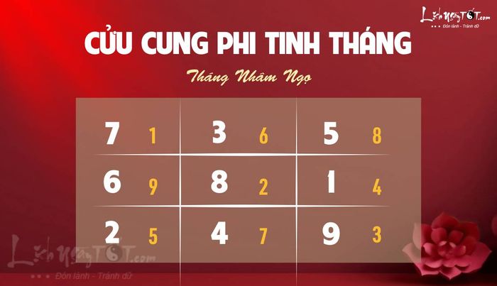 Phi tinh tháng 5/2025 âm lịch của 12 con giáp