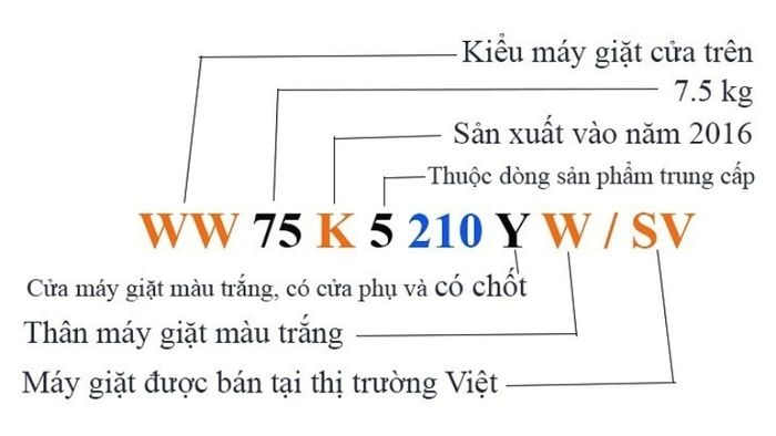 SKU-la-gi-4