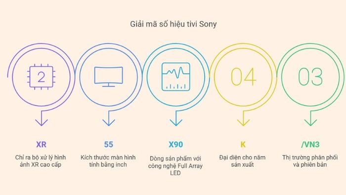 SKU-la-gi-5