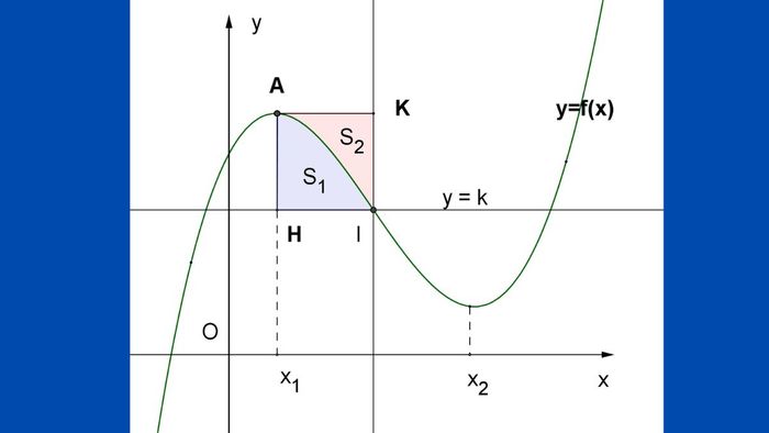 tìm số điểm cực trị của hàm số