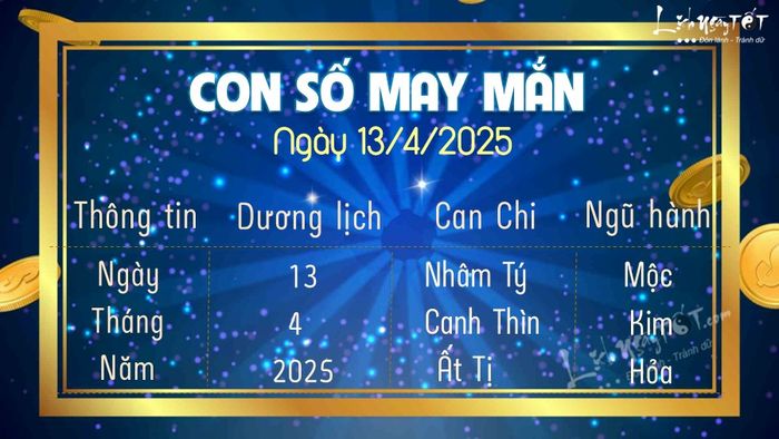 Con số may mắn ngày 13/4/2025