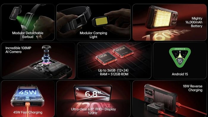 Oukitel WP300 ra mắt với hàng loạt tính năng độc đáo, nổi bật trong phân khúc điện thoại siêu bền.