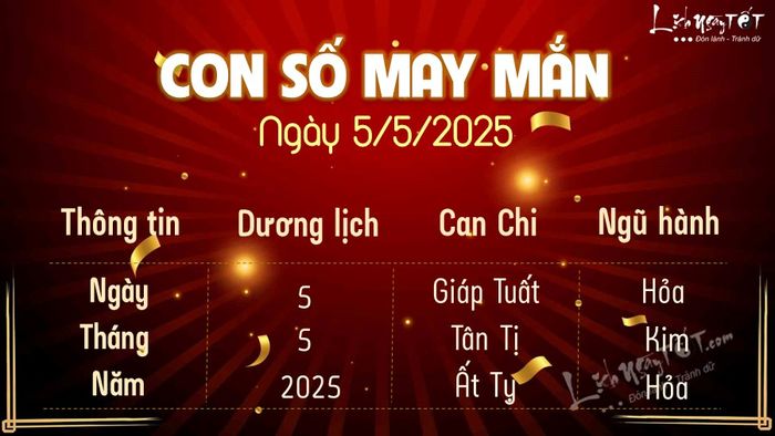 Con số may mắn hôm nay 5-5-2025