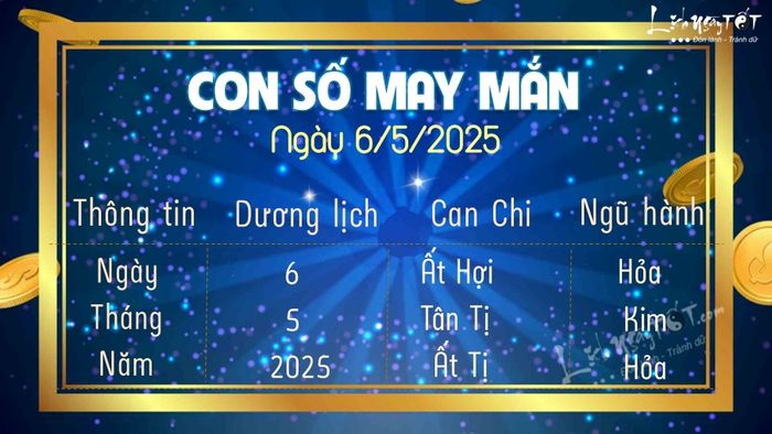 Con số may mắn ngày 6/5/2025