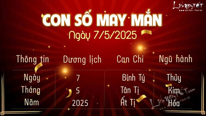 Con số may mắn ngày 7/5/2025