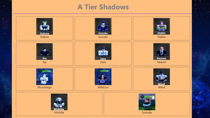 Tổng quan chức năng trong bảng xếp hạng Arise Crossover Shadows tier list