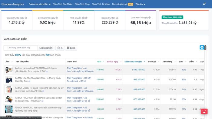 Những điều quan trọng cần nhớ khi dùng mã giảm giá từ Shopee Analytics