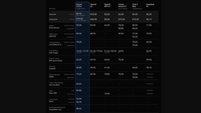 Gemini 2.5 Pro