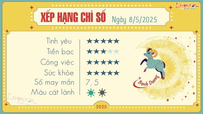 Tử vi hàng ngày 8/5/2025 - Bạch Dương