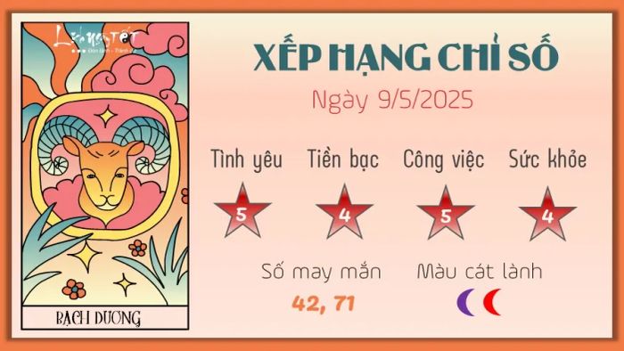 Tử vi thứ Sáu ngày 9/5/2025 của 12 cung hoàng đạo - Bạch Dương
