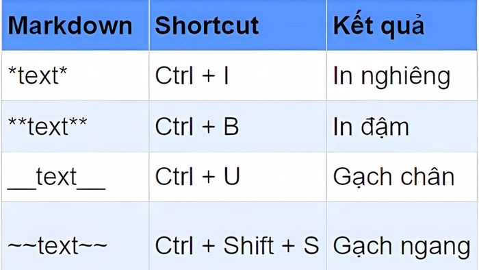 Cách gõ chữ kiểu trên Discord sử dụng Markdown