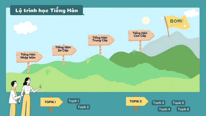 Tiêu chí lựa chọn một website học tiếng Hàn chất lượng