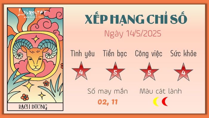 Tử vi hàng ngày 14/5/2025 của 12 cung hoàng đạo - Bạch Dương