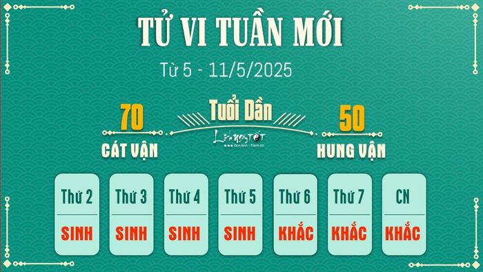 Tử vi tuần mới của 12 con giáp từ 5 đến 11 tháng 5 năm 2025 - Dần