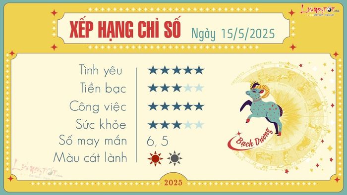 Tử vi hàng ngày 15/5/2025 - Bạch Dương