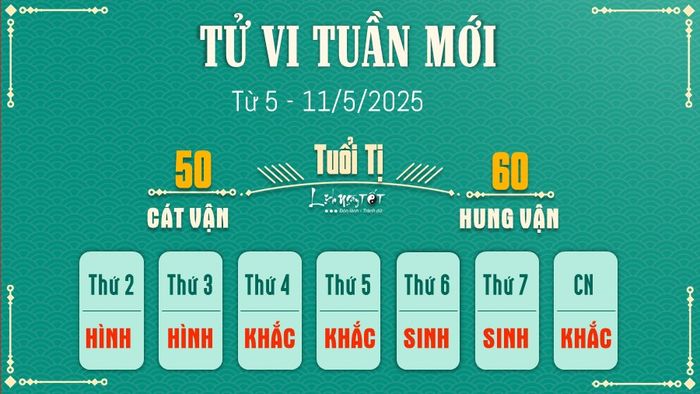 6 Tử vi tuần mới của 12 con giáp từ 5 - 11/5/2025 - Tị