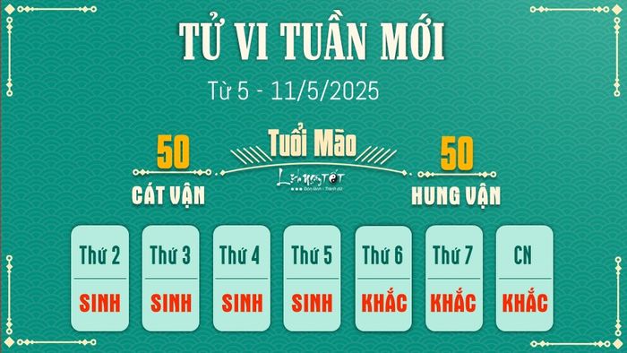 4. Tử vi tuần mới của 12 con giáp từ 5 - 11/5/2025 - Mão
