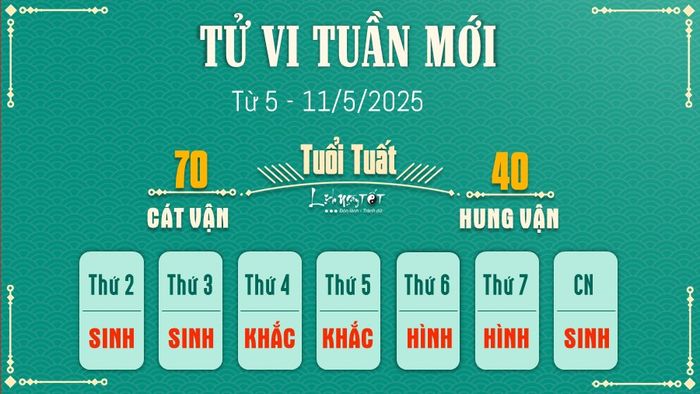 11 Tu vi tuan moi cua 12 con giap tu 5 - 11 5 2025 - Tuat