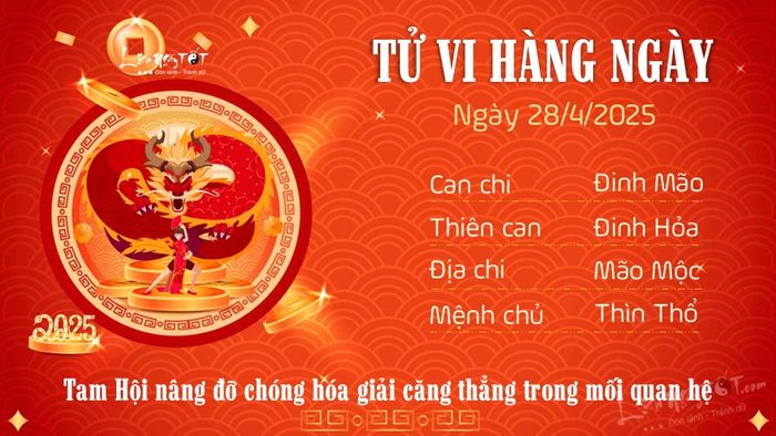 Tu vi hang ngay 28/4/2025 cua 12 con giap - Thin