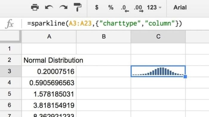 Những lợi ích khi sử dụng SPARKLINE trong Google Sheets