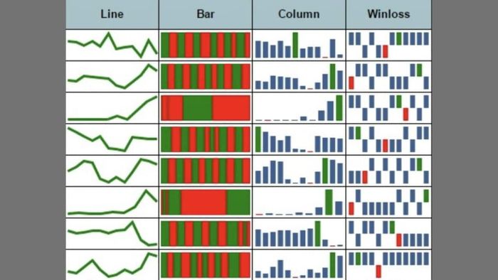 Những kiểu SPARKLINE thường dùng trong Google Sheets