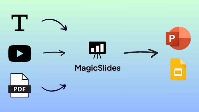 Cách thức hoạt động của MagicSlides AI