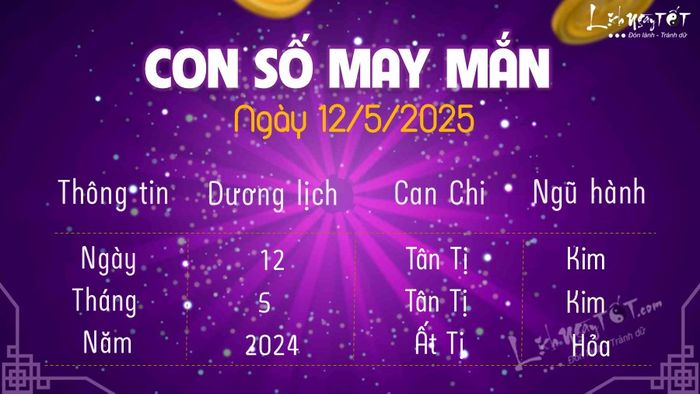 Con số may mắn hôm nay 12/5/2025 là gì?