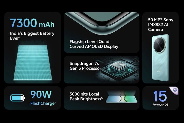 Các tính năng nổi bật của vivo T4