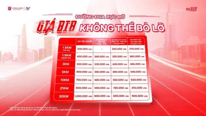Chi tiết bảng giá vé tham dự VLU Run 2025