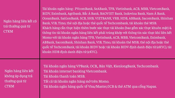Ưu đãi khi liên kết ngân hàng với MoMo - bước 2