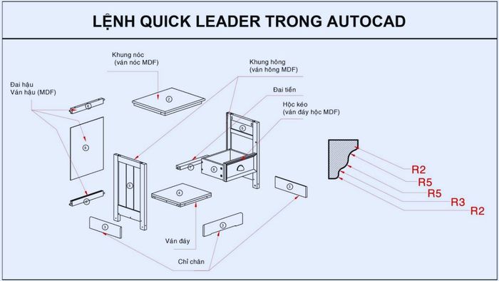 QLeader hỗ trợ tạo đường dẫn ghi chú nhanh chóng, tiện lợi