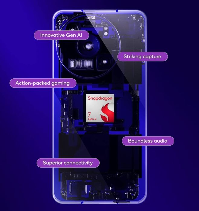 Snapdragon 7 Gen 4 hỗ trợ camera lên đến 200MP