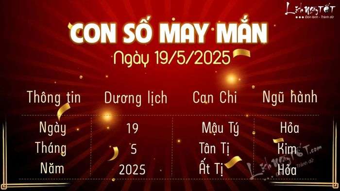 Con số may mắn ngày 19/5/2025