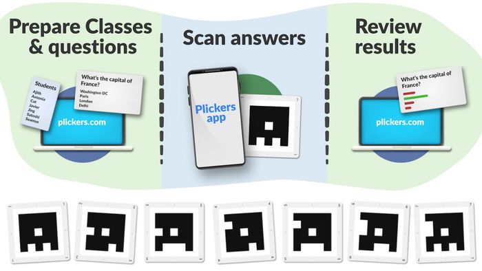 Plickers là phần mềm gì?