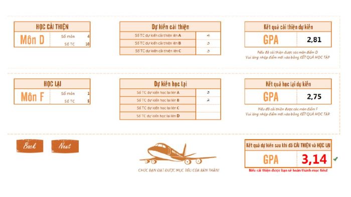 KD Study không chỉ giúp bạn tính GPA nhanh chóng mà còn là trợ thủ đắc lực để theo dõi và cải thiện điểm số học tập hiệu quả.
