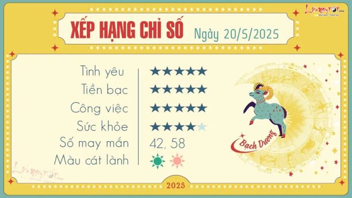 Tử vi hàng ngày 20/05/2025 - Bạch Dương