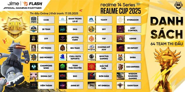 Realme Gây Bão Mùa Hè Cùng Realme Cup – Giải Đấu Esports Quy Tụ 64 Đội Tuyển Tranh Tài Với Tổng Giải Thưởng Lên Đến 50 Triệu Đồng 3