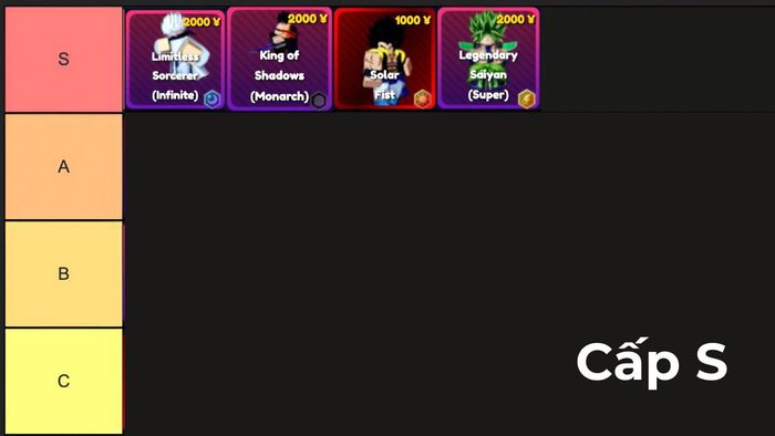 Cập nhật bảng xếp hạng Anime Rangers X Tier list 2025 mới nhất
