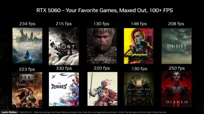 RTX 5060 có khả năng đạt trên 100 FPS trong nhiều tựa game khi kích hoạt DLSS 4