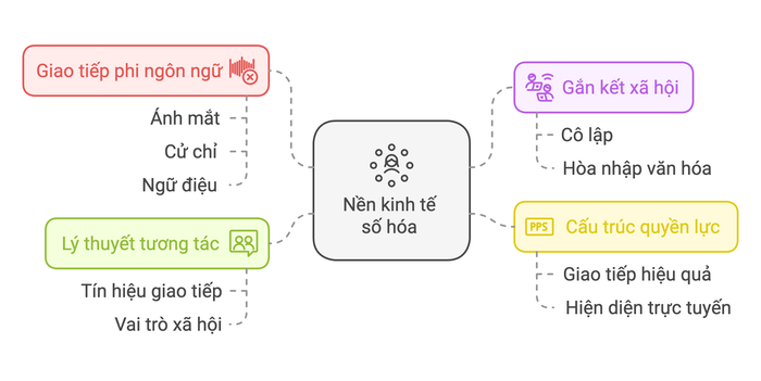 Tác động của nền kinh tế số hóa