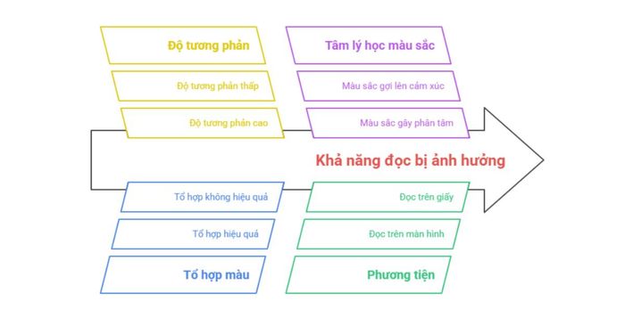 So sánh việc đọc trên màn hình và đọc trên giấy
