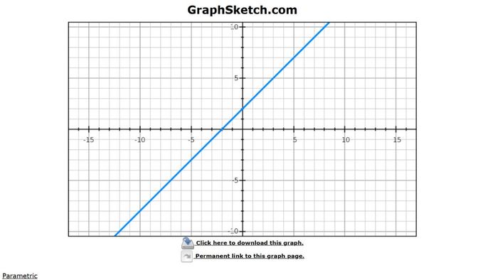 Website vẽ đồ thị hàm số GraphSketch