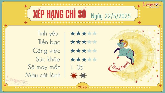 Tử vi hằng ngày 22/5/2025 - Bạch Dương