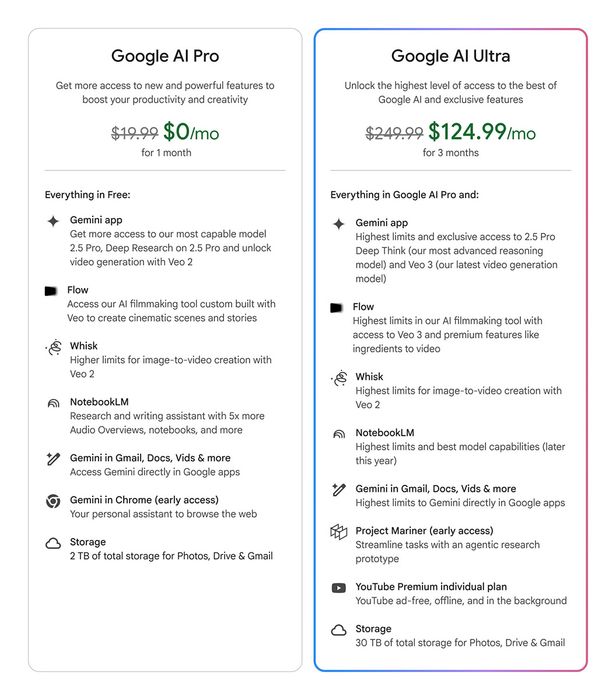 Google giới thiệu gói “AI Pro” và “Ultra” mới với mức giá 250 USD/tháng.