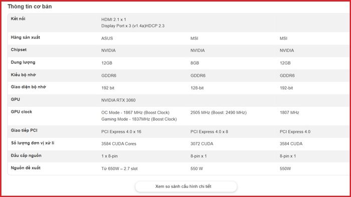 Giao diện web so sánh card màn hình thân thiện
