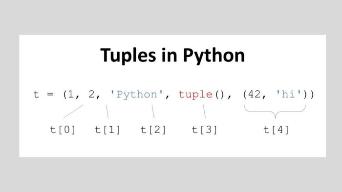Các lệnh cơ bản trong Python 5